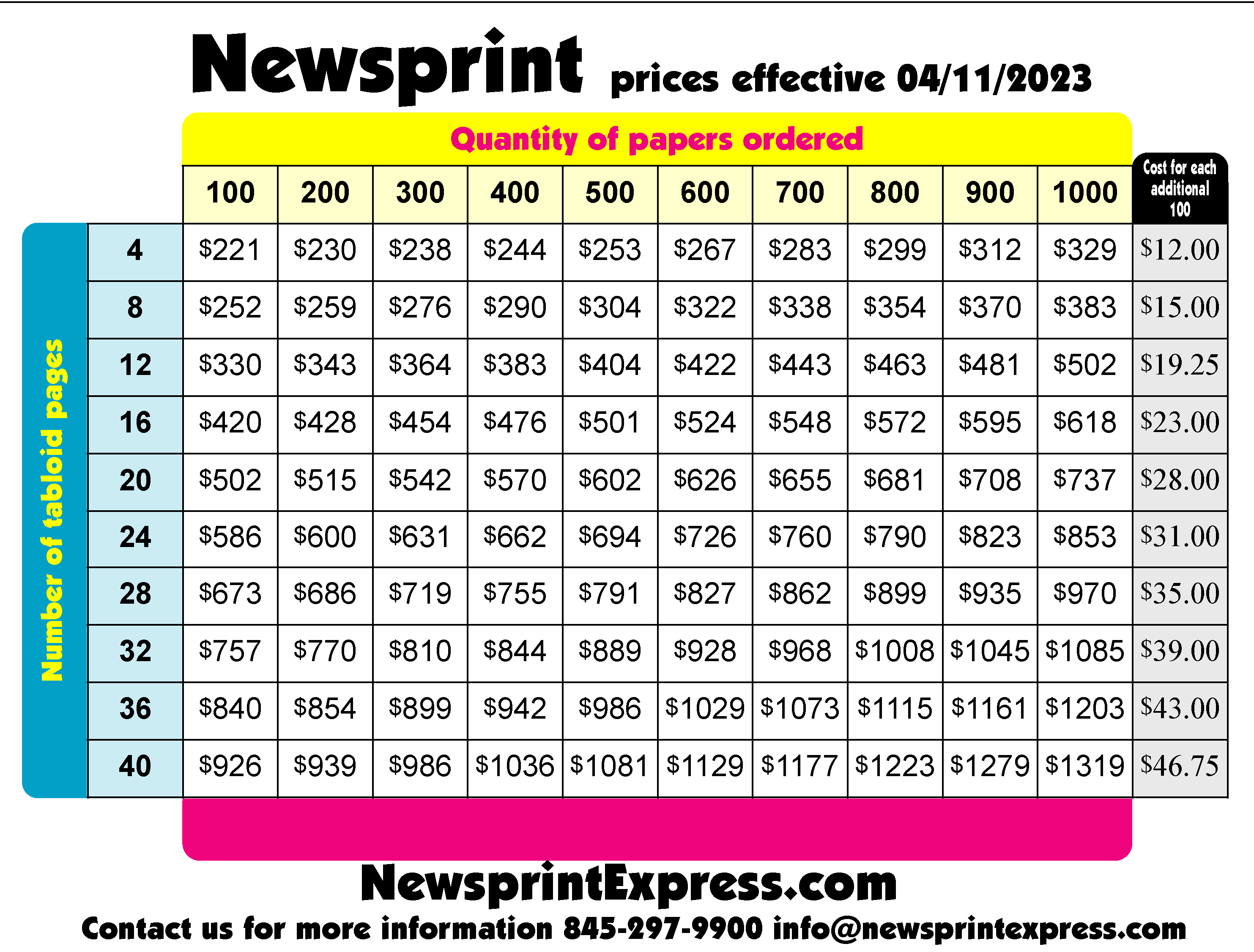 Newspaper price chart